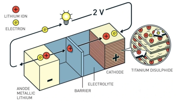 2 Vi Sao Pin Lithium Ion De Bat Lua Va Phat No