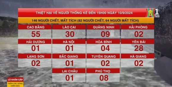 6 Nhung Tran Bao Lu Kinh Hoang Nam Giap Thin