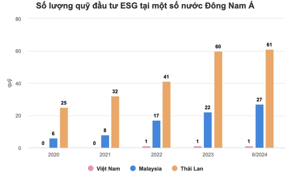 1 Viet Nam Dang Cham Chan Trong Dau Tu Xanh